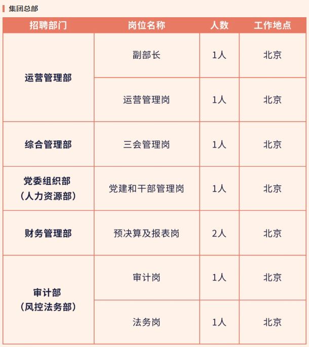 北京市文化局最新招聘信息概览