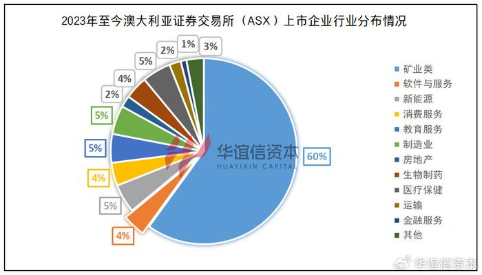 新澳2025最新资料大全，全面解析澳大利亚未来发展蓝图