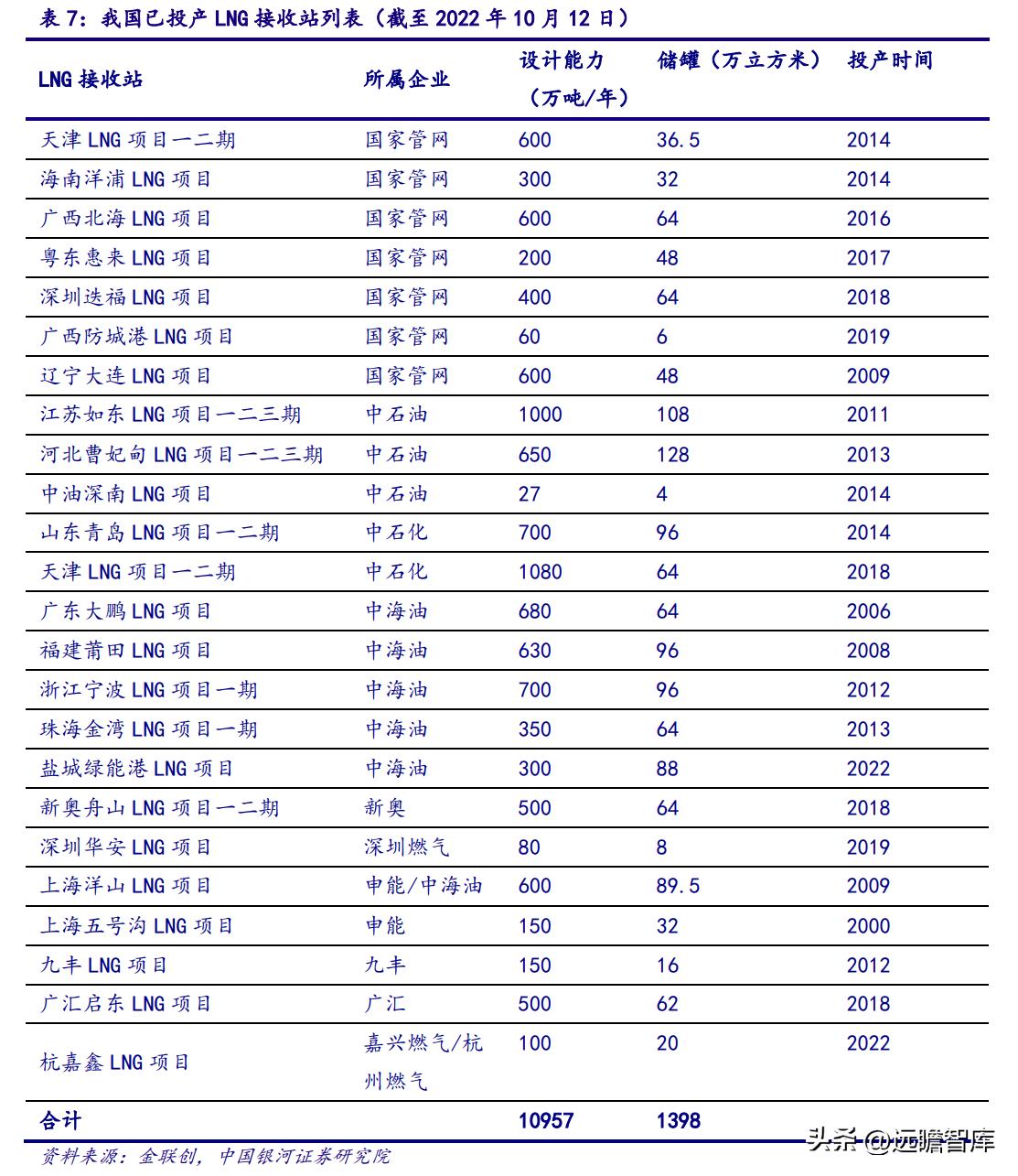 新奥2025最新资料大全，准确资料、全面数据与深入解析