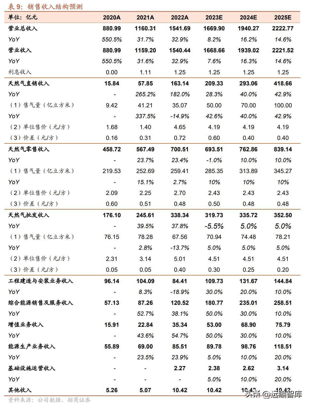 新奥2025最新资料大全，准确资料全面数据的解释与落实