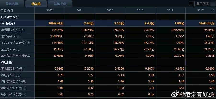 探索未来，2025年新澳全年资料深度解析与推荐