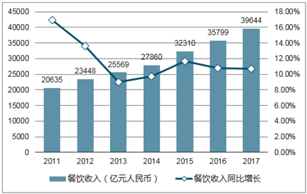 新澳2025最新资料大全餐饮行业深度解析——以第021期数据为例（关键词，餐饮、新澳、最新资料）