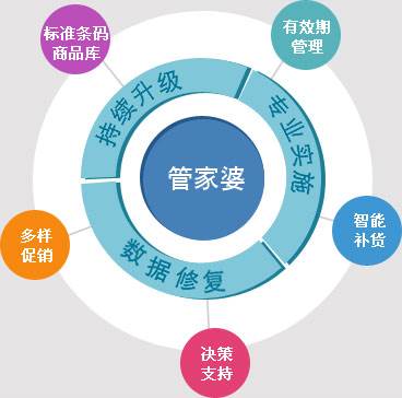 精准管家婆全准，智能AI深度解析与iPhone版v11.64应用展望