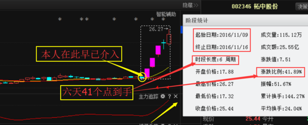 一码一肖，揭秘精准预测的秘密——100%精准之道
