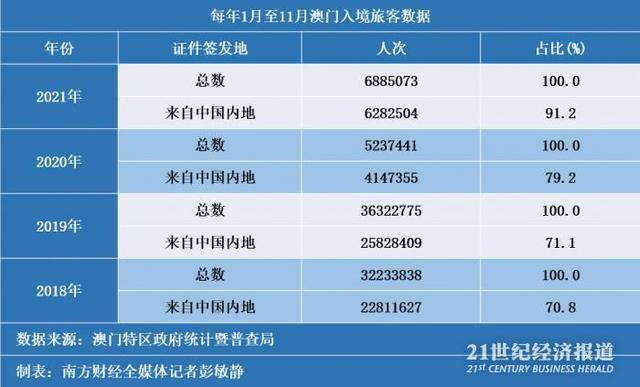 澳门旅游政策解析与词语释义，澳门2025年全年免费资料深度探讨