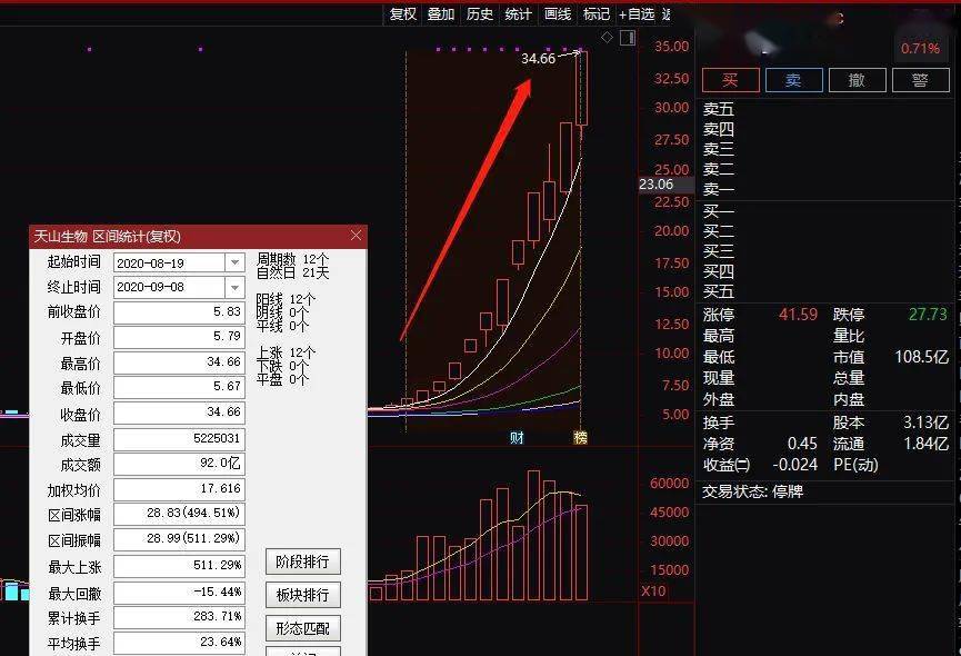 一码一肖，揭秘精准预测的秘密——探寻那神秘的百分之百精准之道